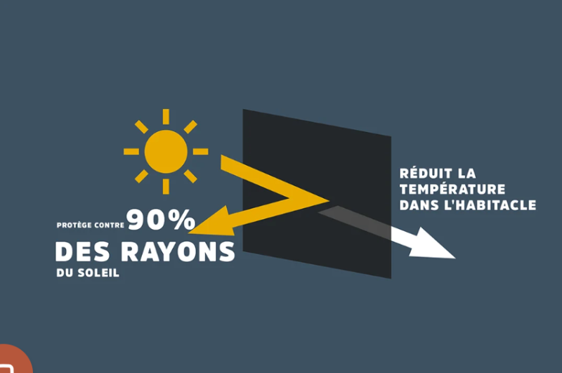Protection solaire voiture Lyon Andrezieux